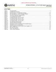 MT9M031I12STC datasheet.datasheet_page 4