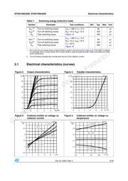 STGP10NC60S datasheet.datasheet_page 5