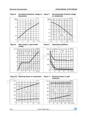 STGP10NC60S datasheet.datasheet_page 6