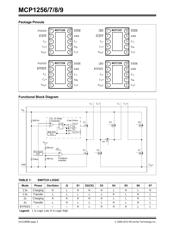 MCP1256-E/UN datasheet.datasheet_page 2