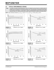 MCP1256-E/UN datasheet.datasheet_page 6