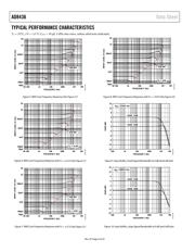 AD8436BRQZ-R7 datasheet.datasheet_page 6