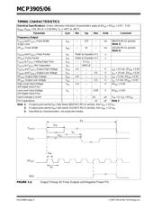 MCP3906-I/SS datasheet.datasheet_page 4