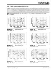 MCP3906T-I/SS datasheet.datasheet_page 5