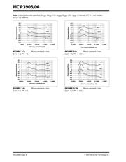 MCP3906T-I/SS datasheet.datasheet_page 6