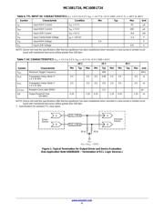 MC100ELT24 数据规格书 4