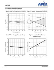 VRE305CS 数据规格书 4