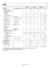 AD539KD datasheet.datasheet_page 4