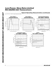 AD5304BRMZ 数据规格书 6