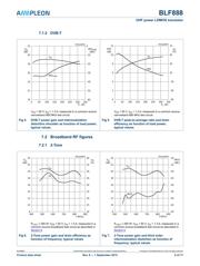 BLF647P,112 datasheet.datasheet_page 6