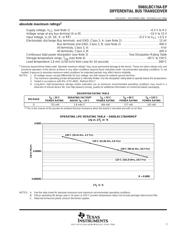 SN65LBC176AQDREP datasheet.datasheet_page 3