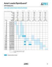 SA115C104KAA datasheet.datasheet_page 3