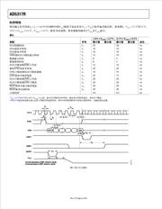 AD5317RBRUZ-RL7 datasheet.datasheet_page 6