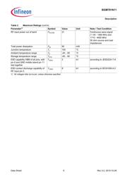 BGM781N11E6327XT datasheet.datasheet_page 6