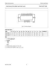 74HC283DB 数据规格书 4