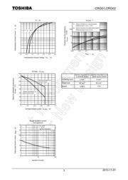 CRG01 datasheet.datasheet_page 3