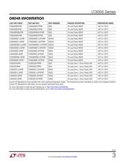 LT3055EDE#TRPBF datasheet.datasheet_page 3