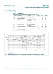 BSS84 datasheet.datasheet_page 4