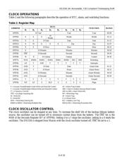 DS1556W-120IND datasheet.datasheet_page 6