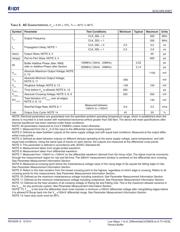 85102AGILF datasheet.datasheet_page 5