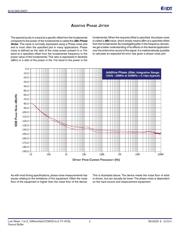 85102AGILF datasheet.datasheet_page 6