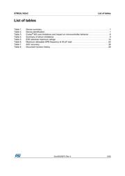 STM32L162VCT6D datasheet.datasheet_page 5