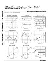 MAX5474EKA+T datasheet.datasheet_page 4