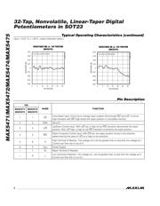 MAX5474EKA+ datasheet.datasheet_page 6