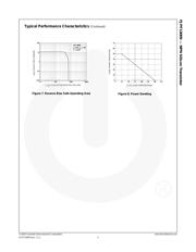 FJPF13009H2TU datasheet.datasheet_page 4