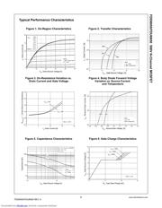 FDD6N50 datasheet.datasheet_page 3