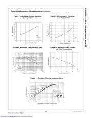 FDD6N50 datasheet.datasheet_page 4