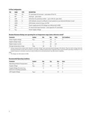 APDS-9930 datasheet.datasheet_page 3