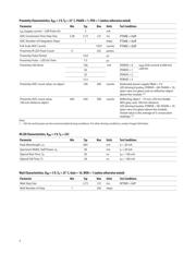 APDS-9930 datasheet.datasheet_page 5