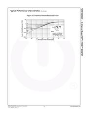 FCPF150N65F datasheet.datasheet_page 6