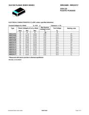 MMSZ4690 datasheet.datasheet_page 2