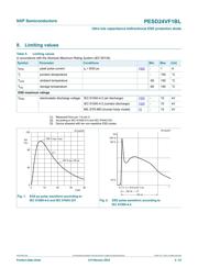 PESD24VF1BL,315 datasheet.datasheet_page 4