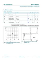 PESD24VF1BL,315 datasheet.datasheet_page 5