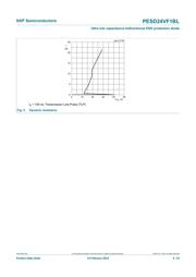 PESD24VF1BL,315 datasheet.datasheet_page 6