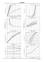 ECH8655R datasheet.datasheet_page 3