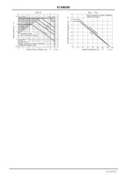 ECH8655R datasheet.datasheet_page 4