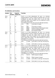 SAB-C167CR-16RM datasheet.datasheet_page 6