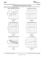 LM2831YMF/NOPB datasheet.datasheet_page 6