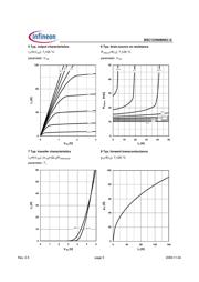 BSC123N08NS3G datasheet.datasheet_page 5