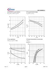 BSC123N08NS3G datasheet.datasheet_page 6