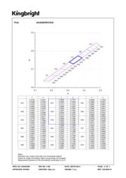 AA3528VRVCS/A datasheet.datasheet_page 5