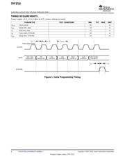 TRF3710IRGZR datasheet.datasheet_page 6