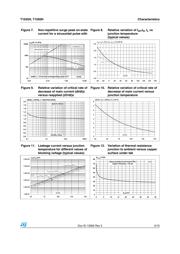 T1050H-6G-TR datasheet.datasheet_page 5