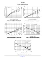 NCP583XV33T2G datasheet.datasheet_page 4