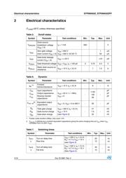 STP9NK65ZFP datasheet.datasheet_page 4