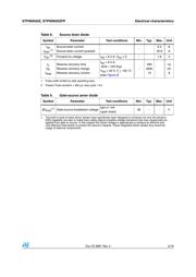 STP9NK65ZFP datasheet.datasheet_page 5